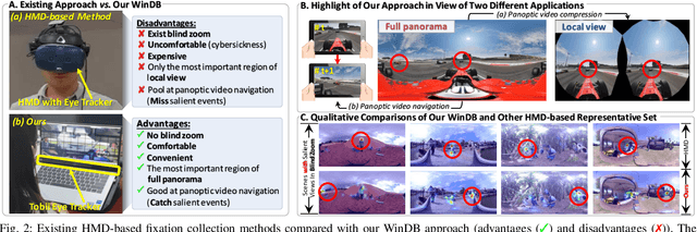Figure 3 for WinDB: HMD-free and Distortion-free Panoptic Video Fixation Learning