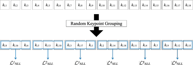 Figure 4 for MDPose: Real-Time Multi-Person Pose Estimation via Mixture Density Model