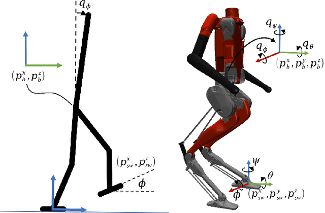 Figure 4 for Template Model Inspired Task Space Learning for Robust Bipedal Locomotion