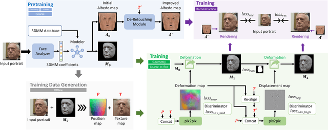 Figure 3 for A Hierarchical Representation Network for Accurate and Detailed Face Reconstruction from In-The-Wild Images