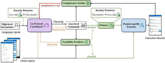 Figure 1 for Responsible Task Automation: Empowering Large Language Models as Responsible Task Automators