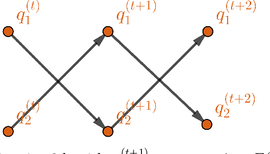 Figure 2 for On the Convergence of Coordinate Ascent Variational Inference