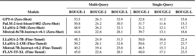 Figure 3 for Query-OPT: Optimizing Inference of Large Language Models via Multi-Query Instructions in Meeting Summarization
