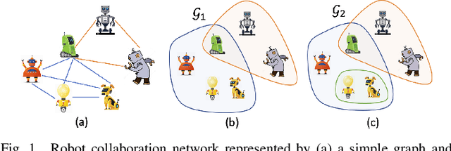 Figure 1 for A Unified View Between Tensor Hypergraph Neural Networks And Signal Denoising