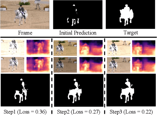 Figure 1 for Depth-aware Test-Time Training for Zero-shot Video Object Segmentation