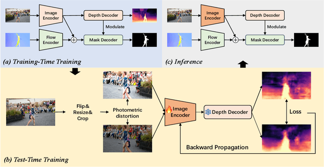 Figure 3 for Depth-aware Test-Time Training for Zero-shot Video Object Segmentation