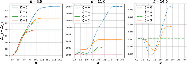 Figure 4 for Understanding Noise-Augmented Training for Randomized Smoothing