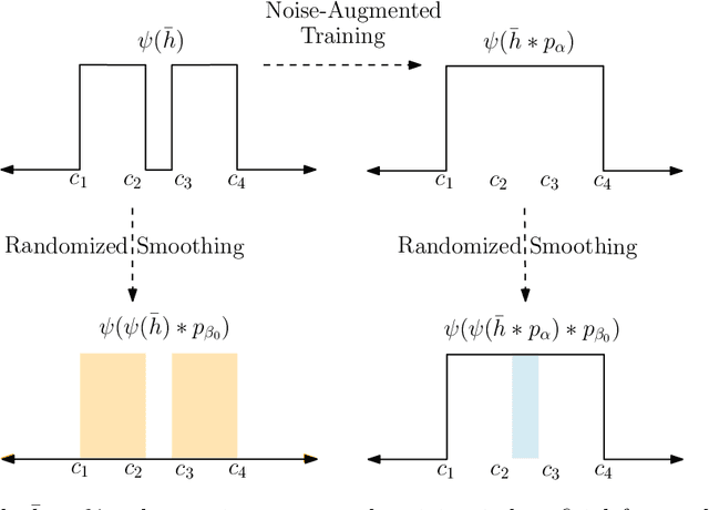 Figure 2 for Understanding Noise-Augmented Training for Randomized Smoothing
