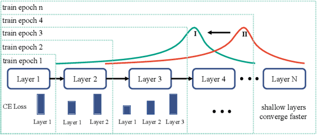 Figure 2 for Deep Active Learning with Structured Neural Depth Search