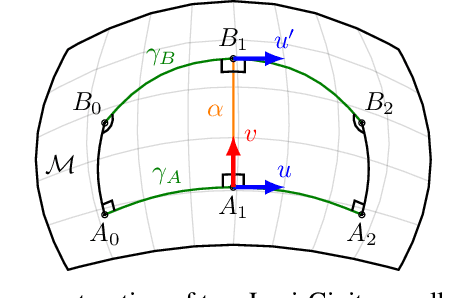 Figure 3 for Non-Euclidean Motion Planning with Graphs of Geodesically-Convex Sets