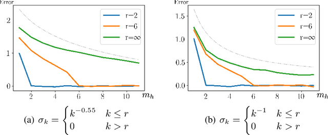 Figure 3 for Approximation theory of transformer networks for sequence modeling