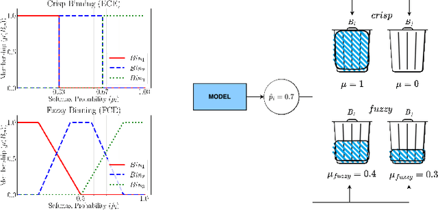 Figure 1 for Calibration Error Estimation Using Fuzzy Binning