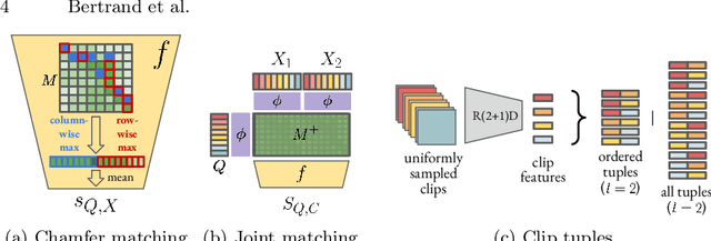 Figure 3 for Rethinking matching-based few-shot action recognition