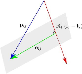 Figure 1 for Decentralization and Acceleration Enables Large-Scale Bundle Adjustment