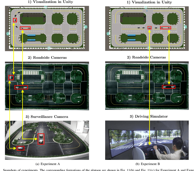 Figure 4 for Mixed Cloud Control Testbed: Validating Vehicle-Road-Cloud Integration via Mixed Digital Twin