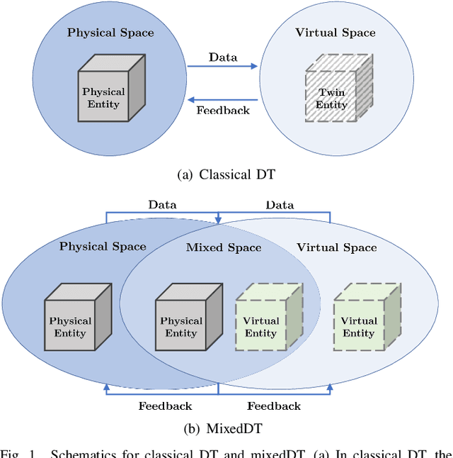 Figure 1 for Mixed Cloud Control Testbed: Validating Vehicle-Road-Cloud Integration via Mixed Digital Twin