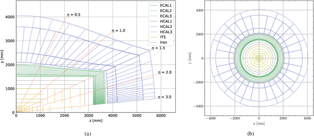 Figure 3 for Configurable calorimeter simulation for AI applications