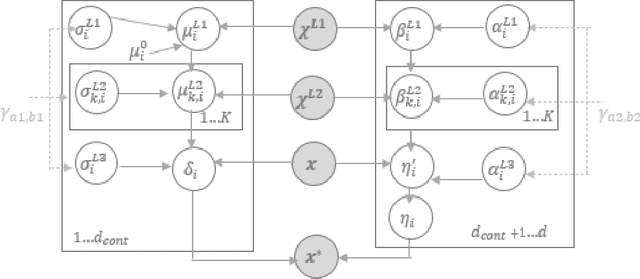 Figure 3 for Bayesian Hierarchical Models for Counterfactual Estimation