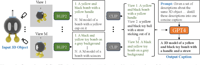 Figure 3 for Scalable 3D Captioning with Pretrained Models