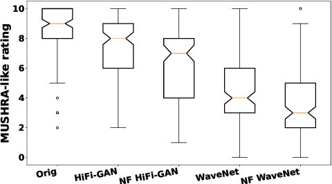 Figure 3 for Speaker-independent neural formant synthesis