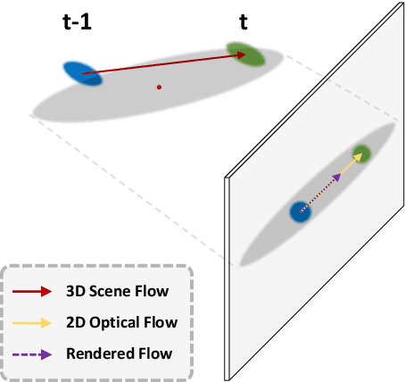 Figure 3 for Motion-aware 3D Gaussian Splatting for Efficient Dynamic Scene Reconstruction