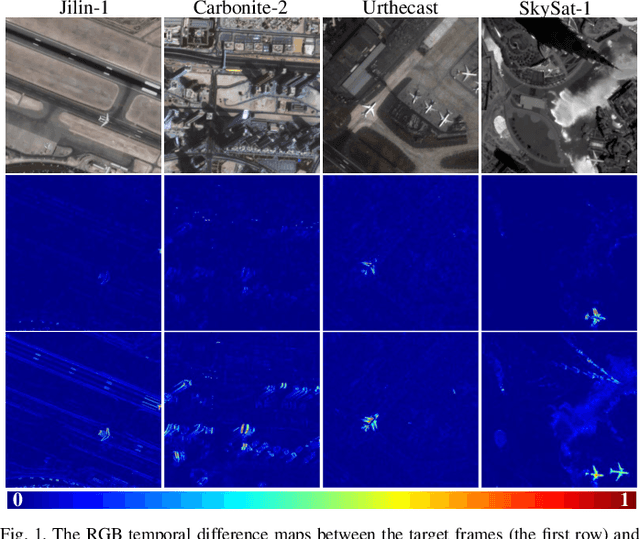 Figure 1 for Local-Global Temporal Difference Learning for Satellite Video Super-Resolution
