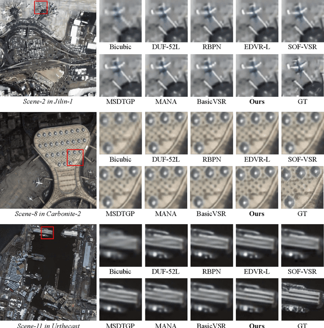 Figure 4 for Local-Global Temporal Difference Learning for Satellite Video Super-Resolution