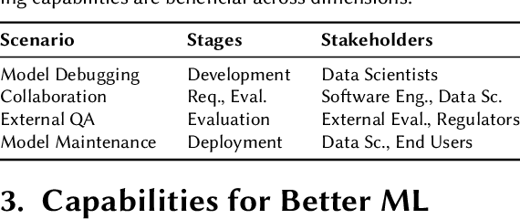 Figure 3 for Capabilities for Better ML Engineering