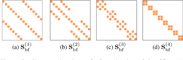 Figure 4 for Sparsity in neural networks can improve their privacy
