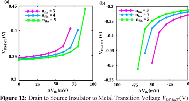 Figure 3 for Reimagining Sense Amplifiers: Harnessing Phase Transition Materials for Current and Voltage Sensing