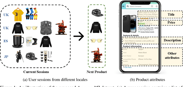 Figure 2 for Amazon-M2: A Multilingual Multi-locale Shopping Session Dataset for Recommendation and Text Generation