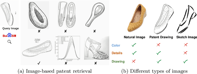 Figure 1 for Learning Efficient Representations for Image-Based Patent Retrieval