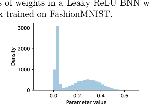Figure 3 for Understanding Approximation for Bayesian Inference in Neural Networks