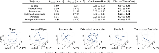Figure 4 for Active Learning of Discrete-Time Dynamics for Uncertainty-Aware Model Predictive Control
