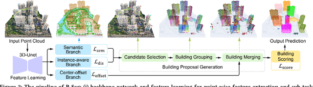 Figure 2 for UrbanBIS: a Large-scale Benchmark for Fine-grained Urban Building Instance Segmentation