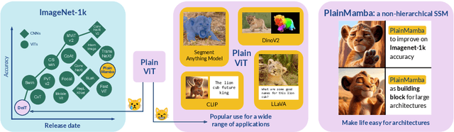 Figure 1 for PlainMamba: Improving Non-Hierarchical Mamba in Visual Recognition