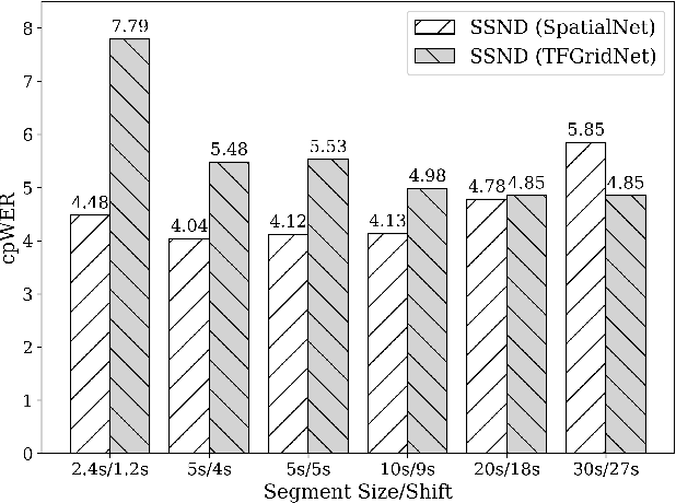 Figure 4 for Multi-channel Conversational Speaker Separation via Neural Diarization