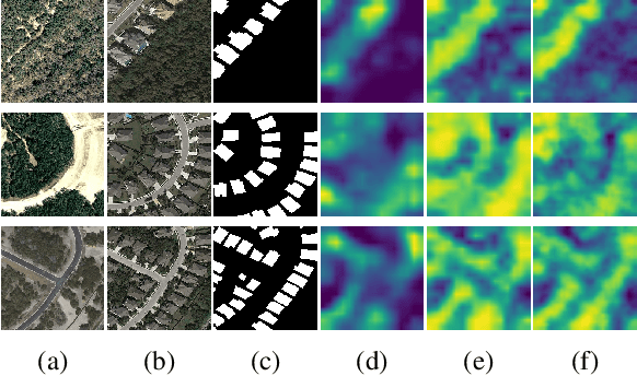 Figure 3 for Weakly Supervised Change Detection via Knowledge Distillation and Multiscale Sigmoid Inference