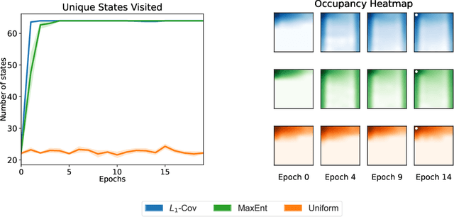 Figure 3 for Scalable Online Exploration via Coverability