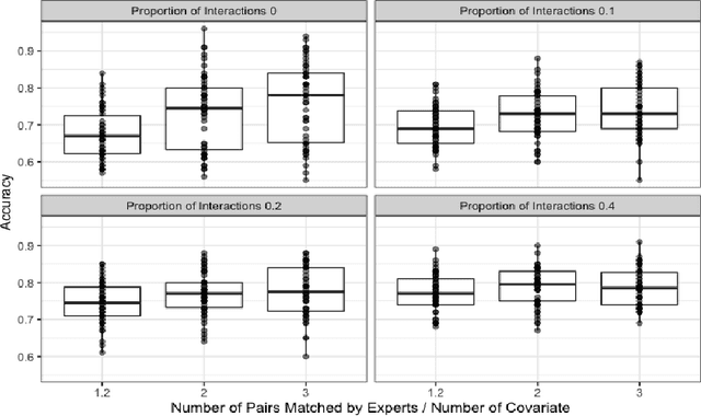 Figure 4 for Semisupervised score based matching algorithm to evaluate the effect of public health interventions