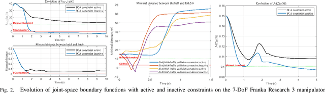 Figure 2 for Constrained Passive Interaction Control: Leveraging Passivity and Safety for Robot Manipulators