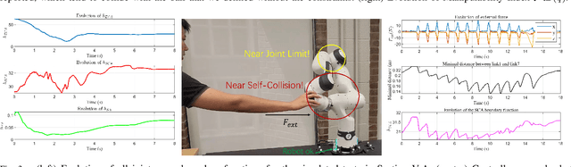 Figure 3 for Constrained Passive Interaction Control: Leveraging Passivity and Safety for Robot Manipulators
