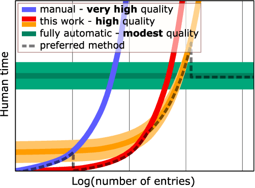 Figure 1 for Flexible, Model-Agnostic Method for Materials Data Extraction from Text Using General Purpose Language Models