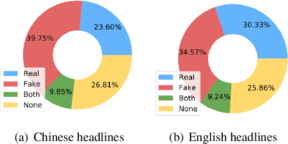 Figure 1 for HonestBait: Forward References for Attractive but Faithful Headline Generation