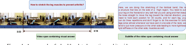 Figure 1 for Towards Answering Health-related Questions from Medical Videos: Datasets and Approaches