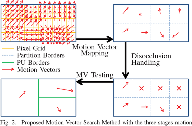 Figure 2 for Improving HEVC Encoding of Rendered Video Data Using True Motion Information
