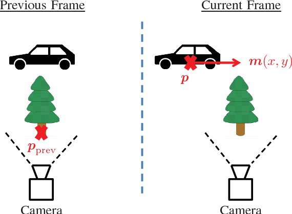 Figure 3 for Improving HEVC Encoding of Rendered Video Data Using True Motion Information