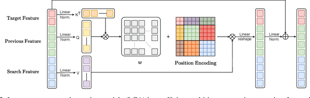 Figure 3 for Target-Aware Tracking with Long-term Context Attention