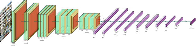 Figure 3 for Manifold Regularization for Memory-Efficient Training of Deep Neural Networks