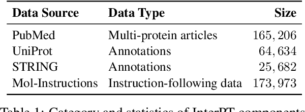 Figure 2 for ProtLLM: An Interleaved Protein-Language LLM with Protein-as-Word Pre-Training